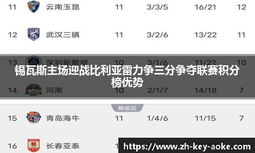 锡瓦斯主场迎战比利亚雷力争三分争夺联赛积分榜优势
