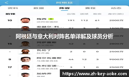 阿根廷与意大利对阵名单详解及球员分析