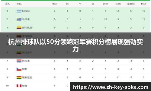 杭州排球队以50分领跑冠军赛积分榜展现强劲实力
