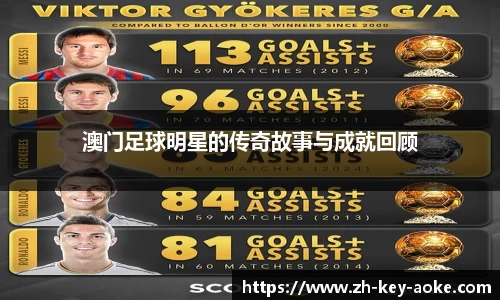 澳门足球明星的传奇故事与成就回顾
